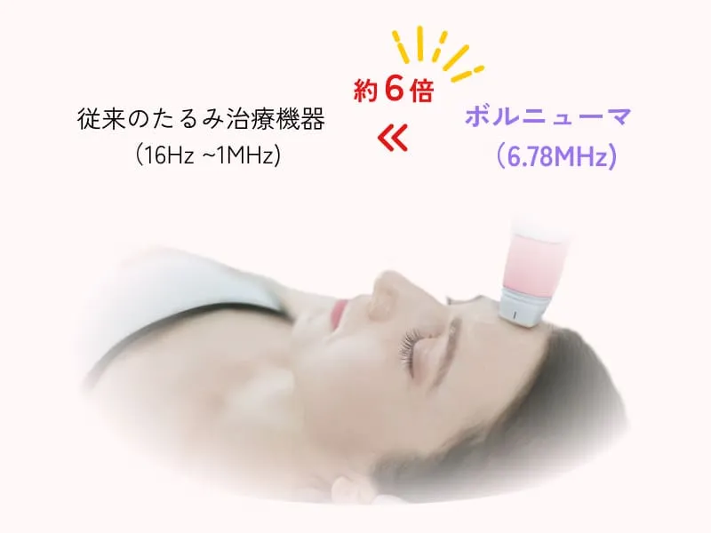 強力な高周波(RF)パワーで深部までしっかり届く