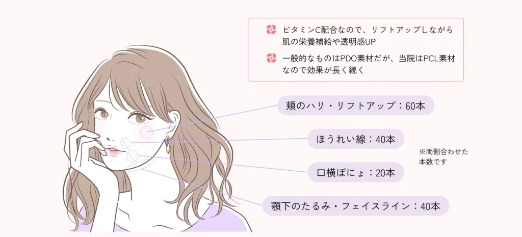 適応の年代とショッピングリフトの本数の目安