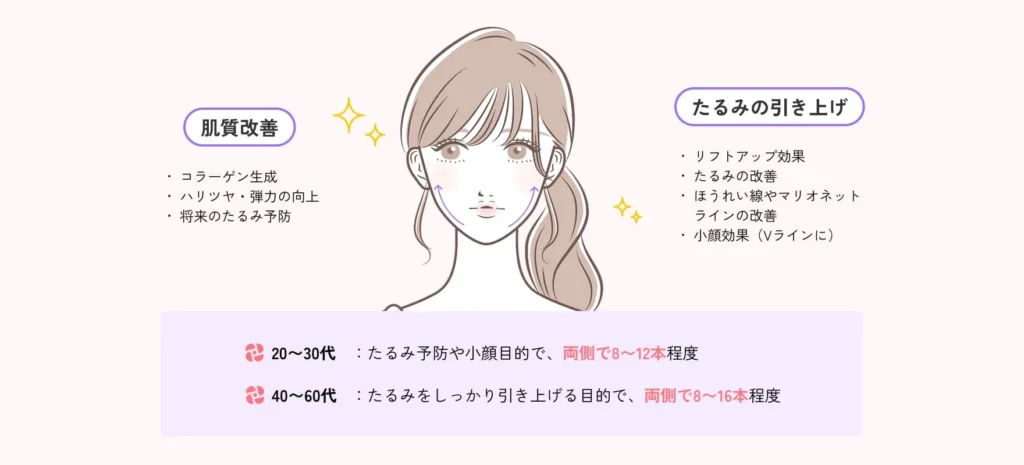 適応の年代と糸リフトの本数の目安