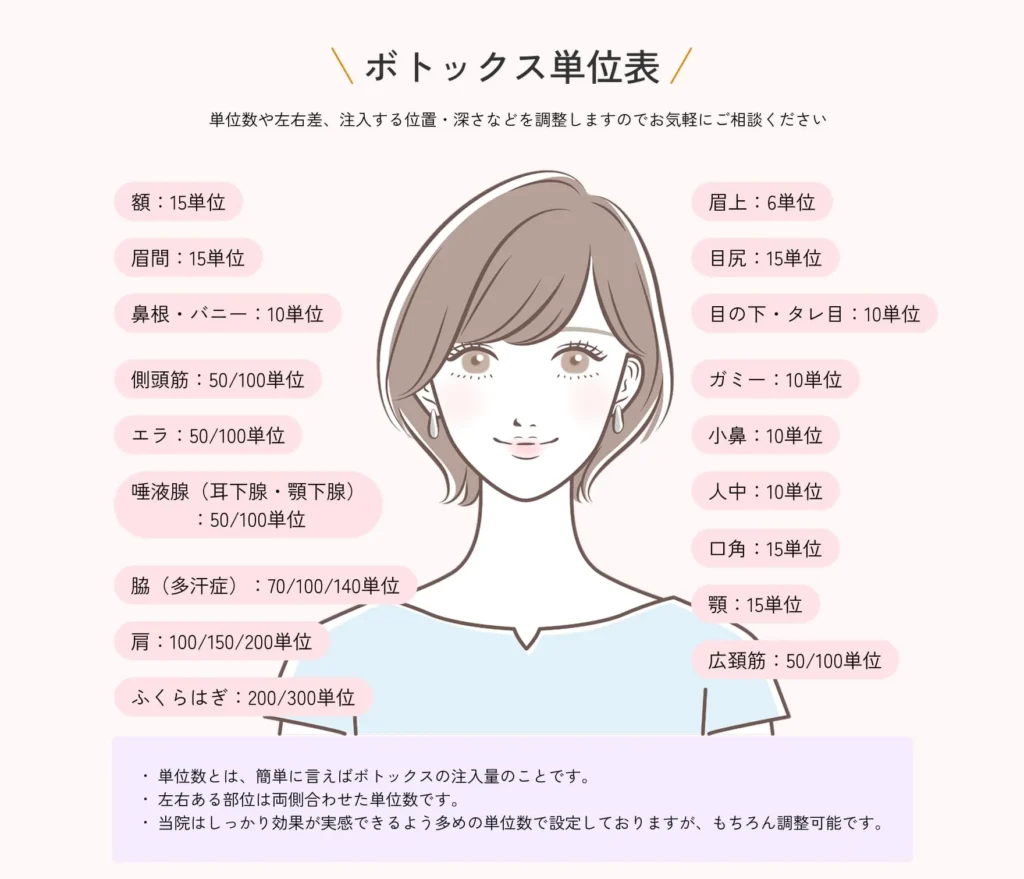 単位数の目安