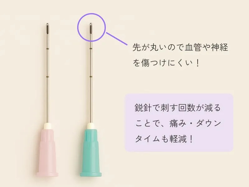 マイクロカニューレについて