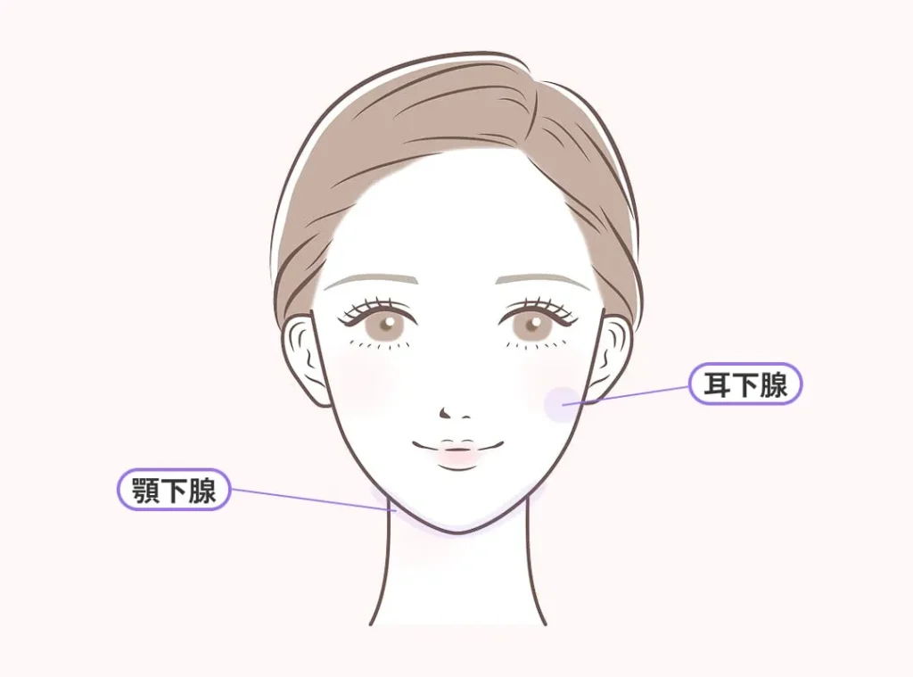 唾液腺ボトックス
